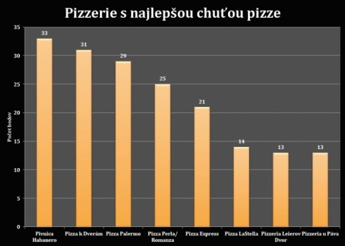 pizza-chut