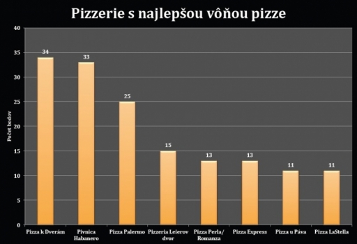 pizza-vona