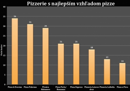 pizza-vzhlad