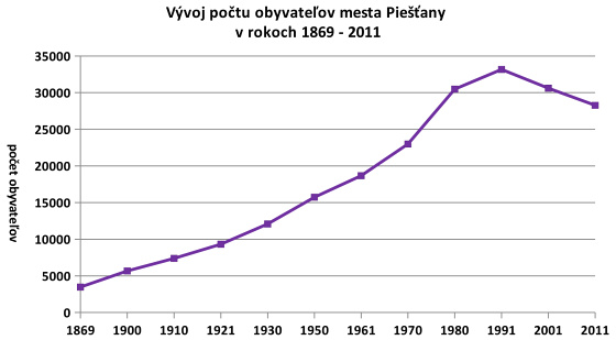 PO 1869-2011
