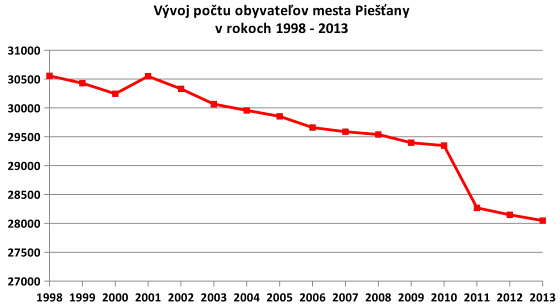 PO 1998-2013