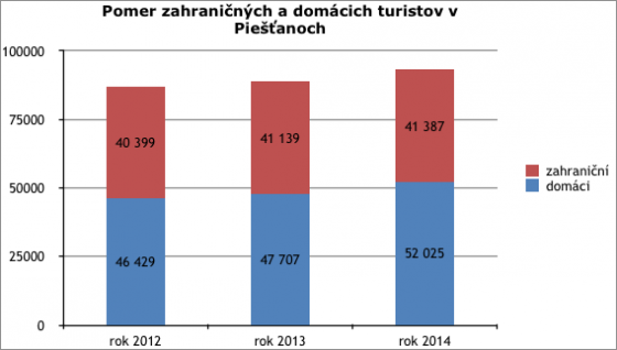 pomer-domaci-zahranicni
