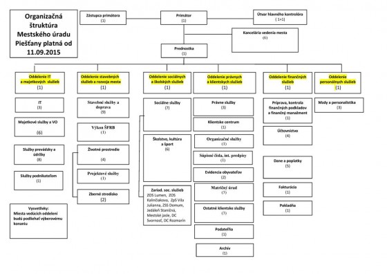 11 9 Org  struk -page-001