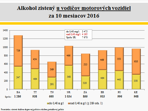 Nehodovosť tabuľky (1)