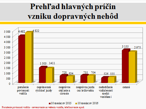 Nehodovosť tabuľky (2)