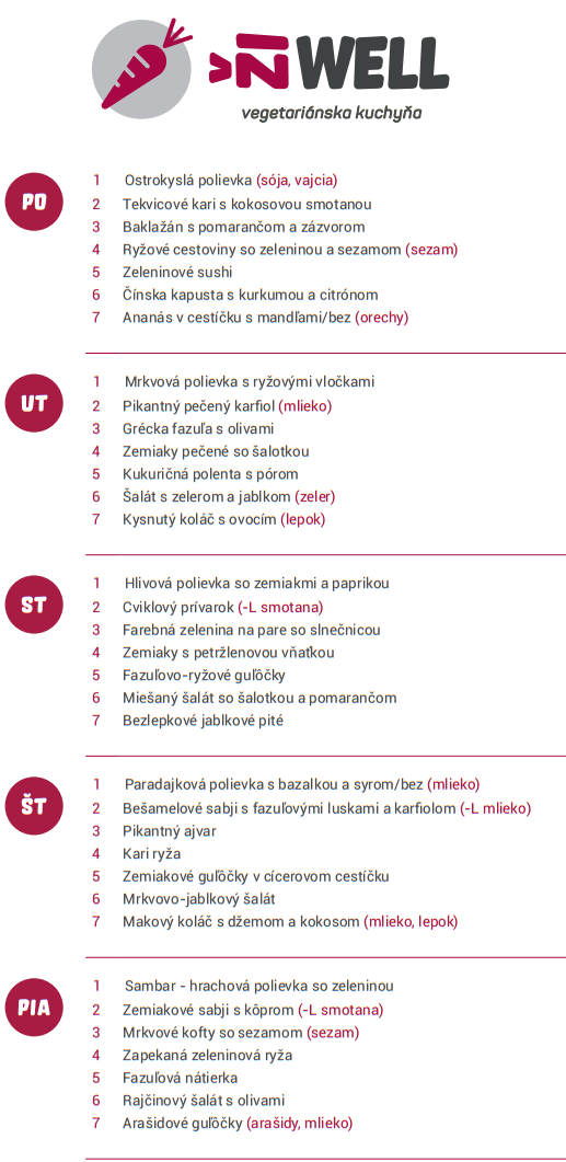 žiwell menu 16.1