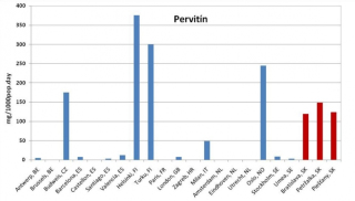 pervitin
