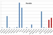 pervitin